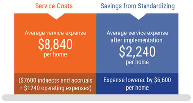 Costs_chart_compare